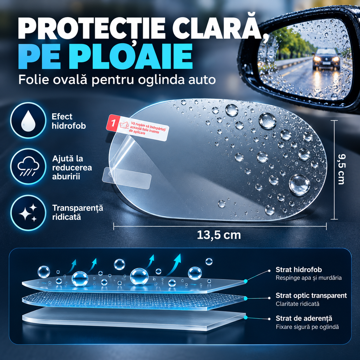 Folie anti-aburire și anti-ploaie oglinzi auto
