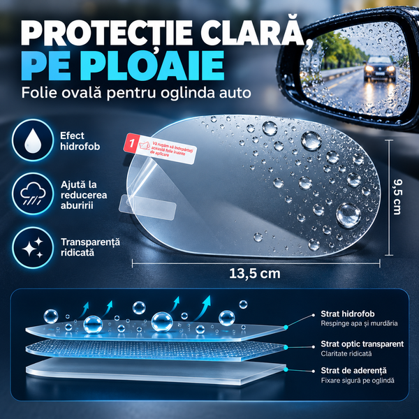 Folie anti-aburire și anti-ploaie oglinzi auto